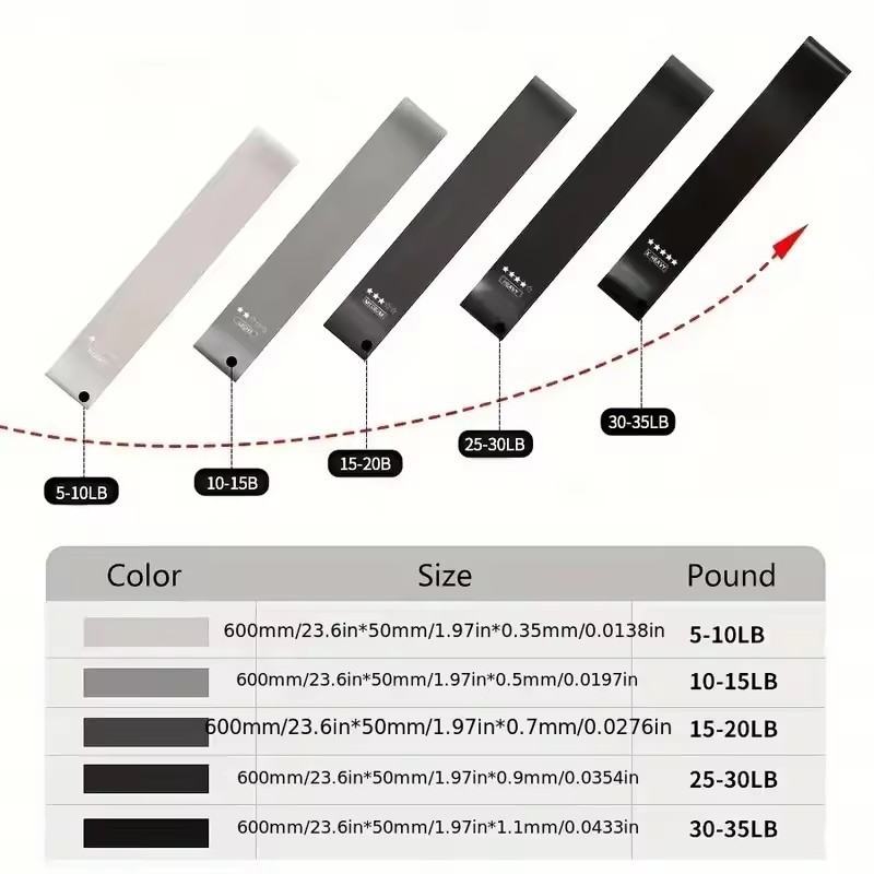 Faixas de Resistência Elástica - Crossfit Workout With Equipment avaliação e preço